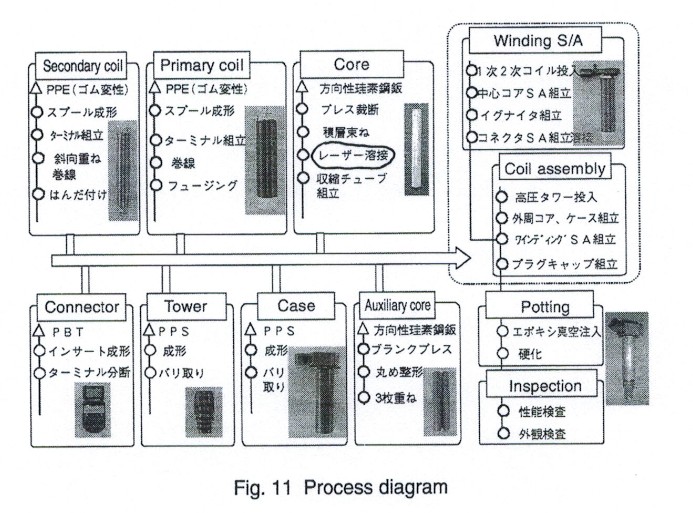 筆式點火線圈的前世今生（二）(圖12)