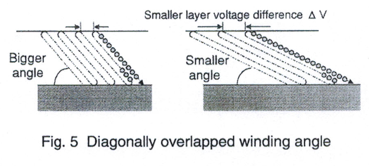 筆式點火線圈的前世今生（二）(圖6)